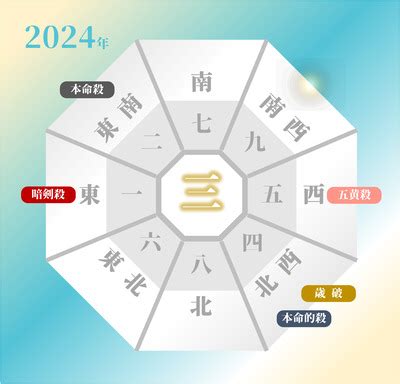 2024年風水方位|2024年の吉方位と凶方位